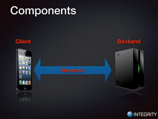 Components
Network
BackendClient
 