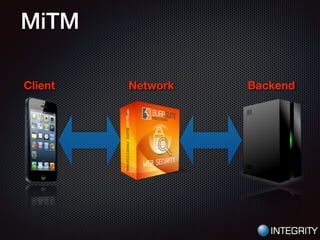 MiTM
!
BackendClient
!
Network
 