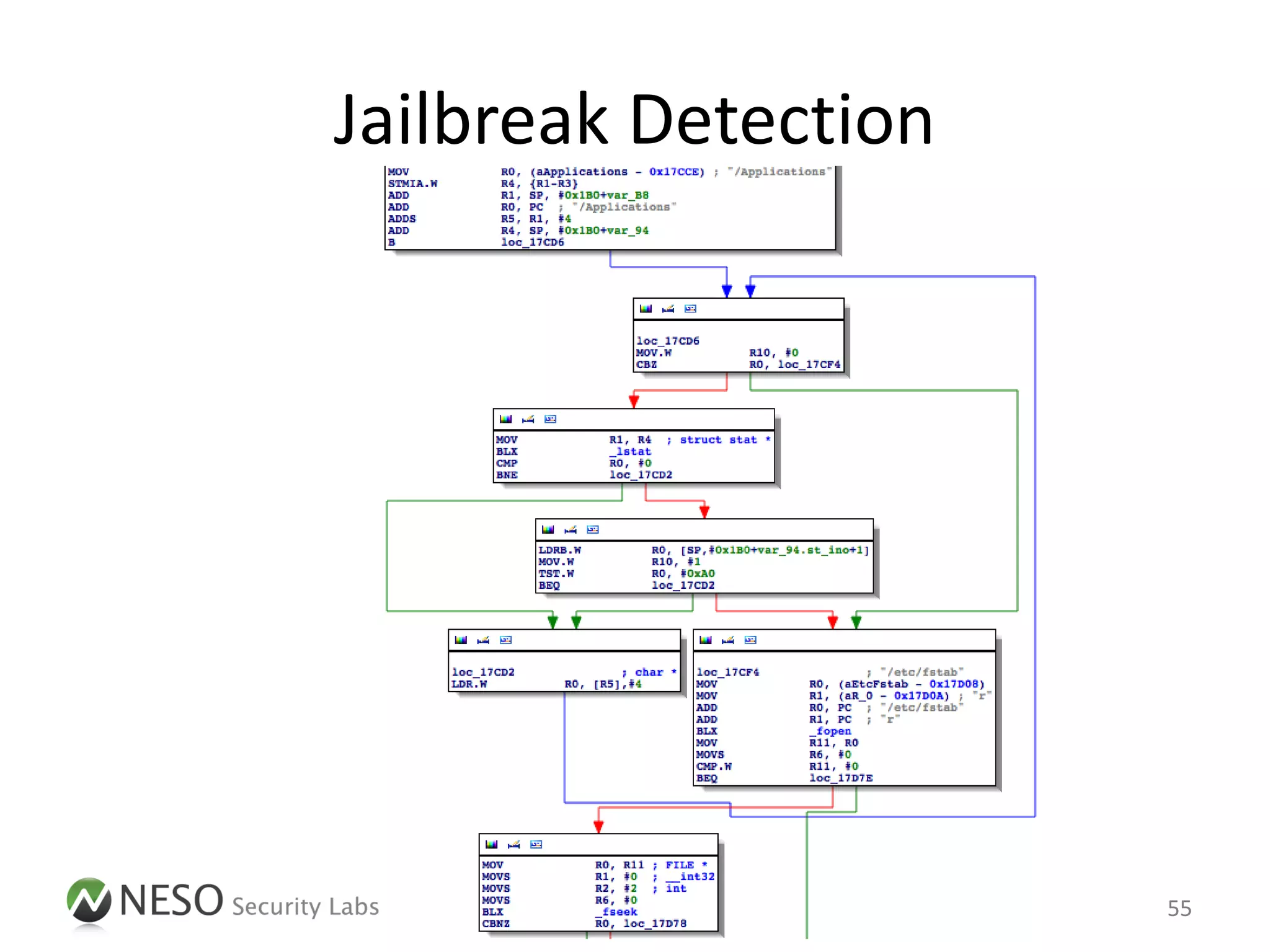 Jailbreak Detection




                      55
 