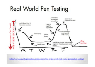 http://www.securitygeneration.com/security/pic-of-the-week-real-world-penetration-testing/
 