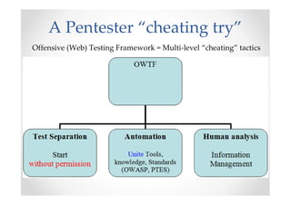 A Pentester “cheating try”
Offensive (Web) Testing Framework = Multi-level “cheating” tactics
 