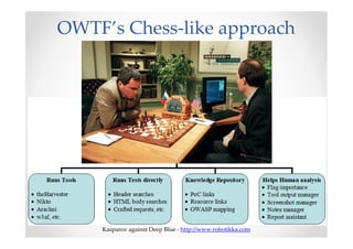 OWTF’s Chess-like approach
Kasparov against Deep Blue - http://www.robotikka.com
 