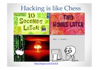 Hacking is like Chess
http://imgur.com/YAnUh
 
