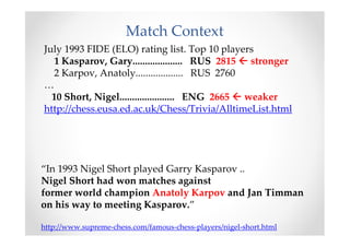 July 1993 FIDE (ELO) rating list. Top 10 players
1 Kasparov, Gary.................... RUS 2815 stronger
2 Karpov, Anatoly................... RUS 2760
…
10 Short, Nigel...................... ENG 2665 weaker
http://chess.eusa.ed.ac.uk/Chess/Trivia/AlltimeList.html
“In 1993 Nigel Short played Garry Kasparov ..
Nigel Short had won matches against
former world champion Anatoly Karpov and Jan Timman
on his way to meeting Kasparov.”
http://www.supreme-chess.com/famous-chess-players/nigel-short.html
Match Context
 