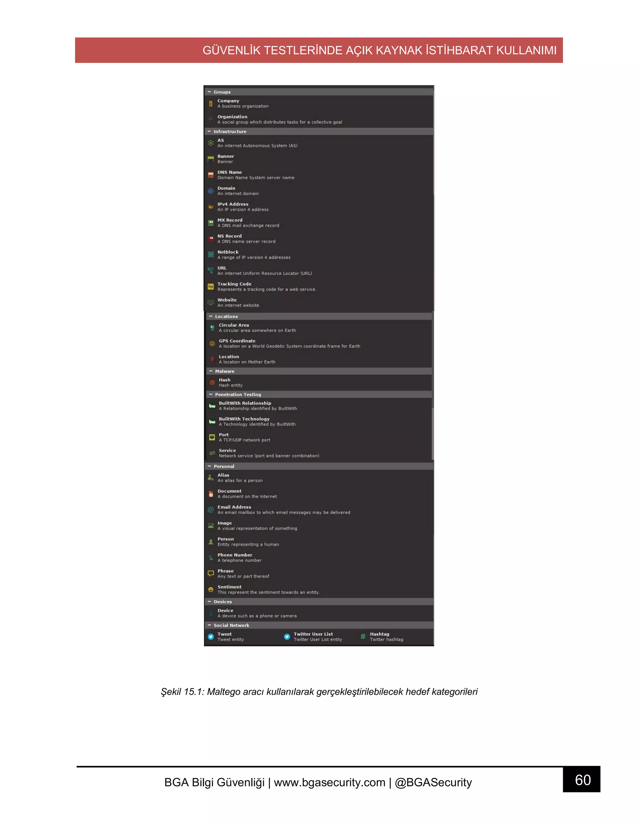 GÜVENLİK TESTLERİNDE AÇIK KAYNAK İSTİHBARAT KULLANIMI
60BGA Bilgi Güvenliği | www.bgasecurity.com | @BGASecurity
Şekil 15.1: Maltego aracı kullanılarak gerçekleştirilebilecek hedef kategorileri
 