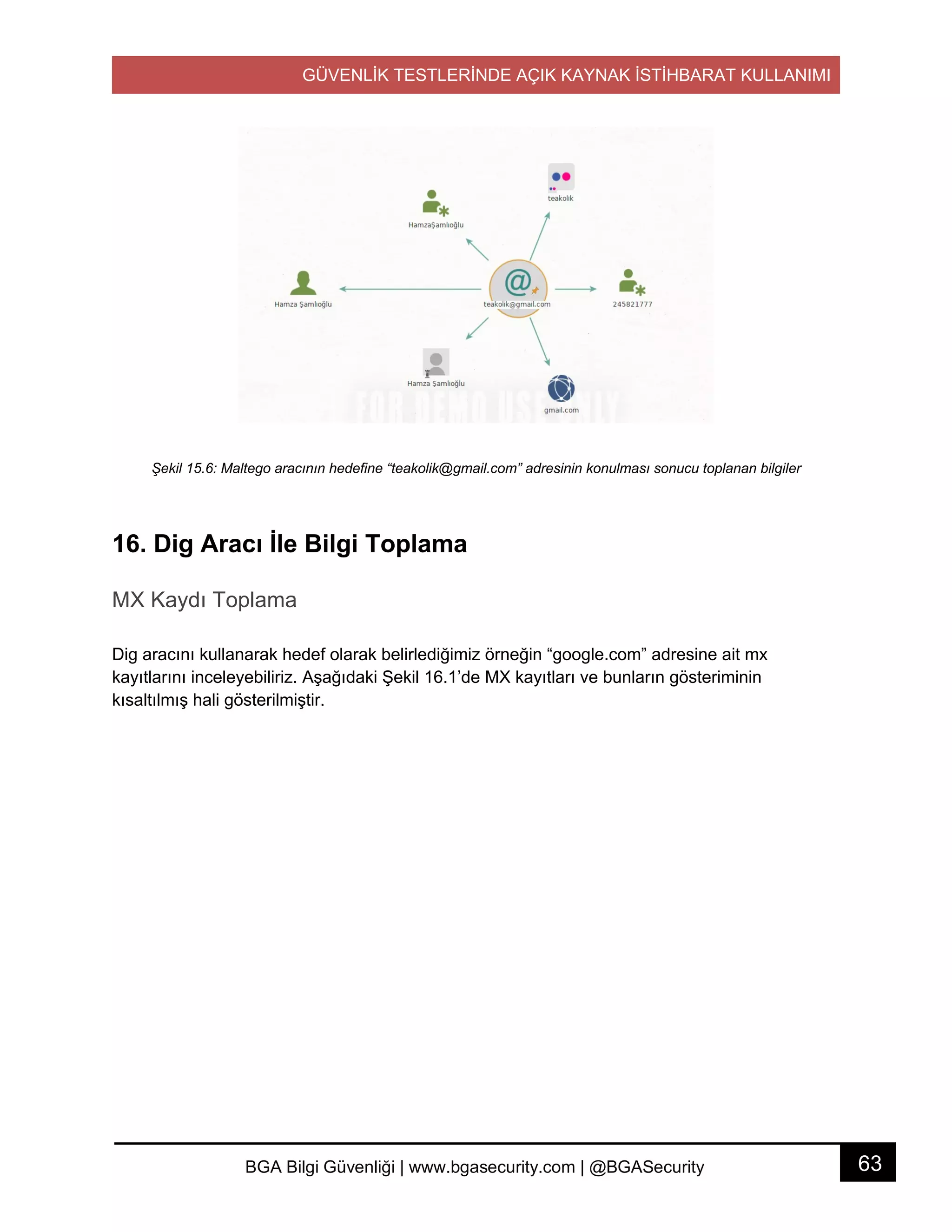 GÜVENLİK TESTLERİNDE AÇIK KAYNAK İSTİHBARAT KULLANIMI
63BGA Bilgi Güvenliği | www.bgasecurity.com | @BGASecurity
Şekil 15.6: Maltego aracının hedefine “teakolik@gmail.com” adresinin konulması sonucu toplanan bilgiler
16. Dig Aracı İle Bilgi Toplama
MX Kaydı Toplama
Dig aracını kullanarak hedef olarak belirlediğimiz örneğin “google.com” adresine ait mx
kayıtlarını inceleyebiliriz. Aşağıdaki Şekil 16.1’de MX kayıtları ve bunların gösteriminin
kısaltılmış hali gösterilmiştir.
 