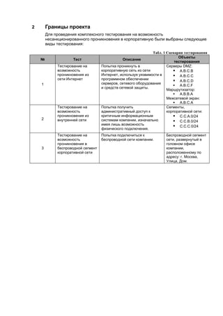 2       Границы проекта
        Для проведения комплексного тестирования на возможность
        несанкционированного проникновения в корпоративную были выбраны следующие
        виды тестирования:

                                                               Табл. 1 Сценарии тестирования
                                                                             Объекты
    №                Тест                       Описание
                                                                           тестирования
             Тестирование на        Попытка проникнуть в               Серверы DMZ:
             возможность            корпоративную сеть из сети             A.B.C.B
             проникновения из       Интернет, используя уязвимости в       A.B.C.C
             сети Интернет          программном обеспечении                A.B.C.D
    1                               серверов, сетевого оборудования
                                                                           A.B.C.F
                                    и средств сетевой защиты.
                                                                       Маршрутизатор:
                                                                           A.B.B.A
                                                                       Межсетевой экран:
                                                                           A.B.C.A
             Тестирование на        Попытка получить                   Сегменты,
             возможность            административный доступ к          корпоративной сети:
             проникновения из       критичным информационным               С.С.A.0/24
    2        внутренней сети        системам компании, изначально          С.С.B.0/24
                                    имея лишь возможность                  С.С.C.0/24
                                    физического подключения.
             Тестирование на        Попытка подключиться к            Беспроводной сегмент
             возможность            беспроводной сети компании.       сети, развернутый в
             проникновения в                                          головном офисе
    3        беспроводной сегмент                                     компании,
             корпоративной сети                                       расположенному по
                                                                      адресу: г. Москва,
                                                                      Улица, Дом.
 