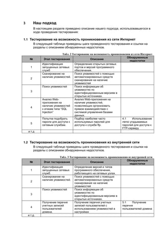 3         Наш подход
          В настоящем разделе приведено описание нашего подхода, использовавшегося в
          ходе проведения тестирования:

1.1 Тестирование на возможность проникновения из сети Интернет
      В следующей таблице приведены шаги проведенного тестирования и ссылки на
      разделы с описанием обнаруженных недостатков.

                              Табл. 2 Тестирование на возможность проникновения из сети Интернет
                                                                              Обнаруженные
     №          Этап тестирования                   Описание
                                                                                недостатки
               Идентификация            Определение открытых сетевых
      1        запущенных сетевых       портов и версий программного
               служб                    обеспечения.
               Сканирование на          Поиск уязвимостей с помощью
               наличие уязвимостей. автоматизированных средств
      2
                                        сканирования на наличие
                                        уязвимостей
               Поиск уязвимостей        Поиск информации об
                                        уязвимостях по
      3
                                        идентифицированным версиям в
                                        открытых источниках.
               Анализ Web-              Анализ Web-приложения на
               приложения на            наличие уязвимостей,
               наличие уязвимостей      позволяющих организовать
      4
               к атакам типа “SQL       прямое взаимодействие с
               Injection”               системой управления базами
                                        данных.
               Попытка подобрать        Подбор наиболее часто             4.1     Использование
               пароли для доступа к     используемых паролей для          легко угадываемых
      5
               сетевым службам.         доступа к службе ftp.             паролей для доступа к
                                                                          FTP-серверу
    и т.д


1.2 Тестирование на возможность проникновения из внутренней сети
      В следующей таблице приведены шаги проведенного тестирования и ссылки на
      разделы с описанием обнаруженных недостатков.

                           Табл. 3 Тестирование на возможность проникновения из внутренней сети
                                                                            Обнаруженные
     №          Этап тестирования                 Описание
                                                                              недостатки
               Идентификация           Определение версий и типов
      1        запущенных сетевых      программного обеспечения,
               служб.                  работающего на сетевых узлах.
               Сканирование на         Поиск уязвимостей с помощью
               наличие уязвимостей. автоматизированных средств
      2
                                       сканирования на наличие
                                       уязвимостей
               Поиск уязвимостей       Поиск информации об
                                       уязвимостях по
      3
                                       идентифицированным версиям в
                                       открытых источниках.
               Получение перечня       Получение перечня учетных        5.1     Получение
               учетных записей         записей пользователей с          перечня
      4
               пользователей           использованием уязвимостей в     пользователей домена
               домена.                 настройках
    и т.д.
 