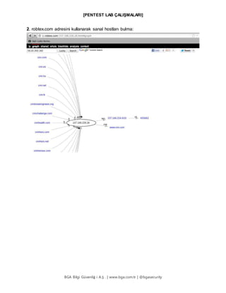 [PENTEST LAB ÇALIŞMALARI]
BGA Bilgi Güvenliğ i A.Ş . | www.bga.com.tr | @bgasecurity
2. robtex.com adresini kullanarak sanal hostları bulma:
 