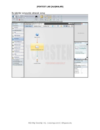 [PENTEST LAB ÇALIŞMALARI]
BGA Bilgi Güvenliğ i A.Ş . | www.bga.com.tr | @bgasecurity
Bu işlemler sonucunda alınacak sonuç
 
