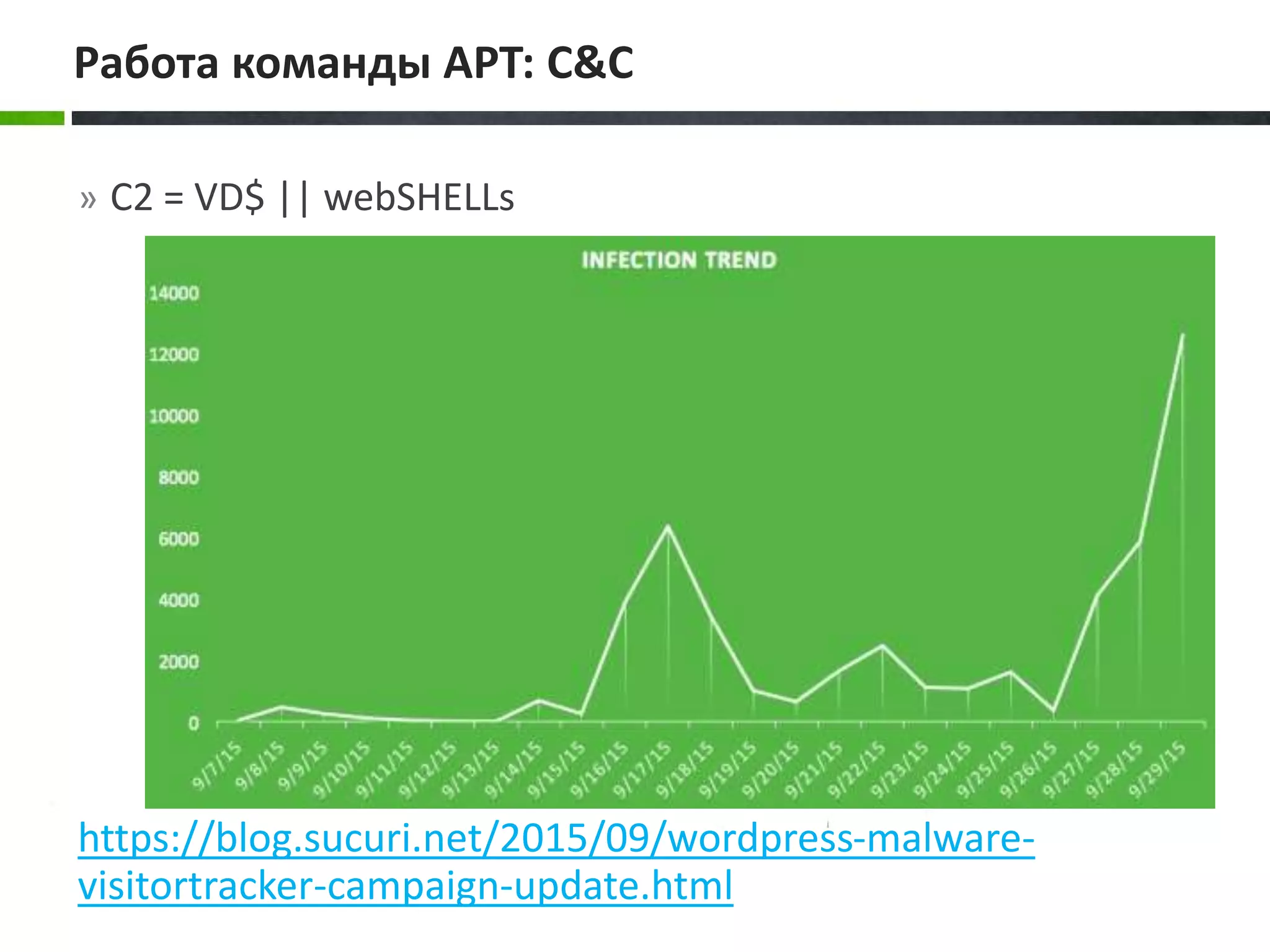 » C2 = VD$ || webSHELLs
https://blog.sucuri.net/2015/09/wordpress-malware-
visitortracker-campaign-update.html
Работа команды APT: С&C
 