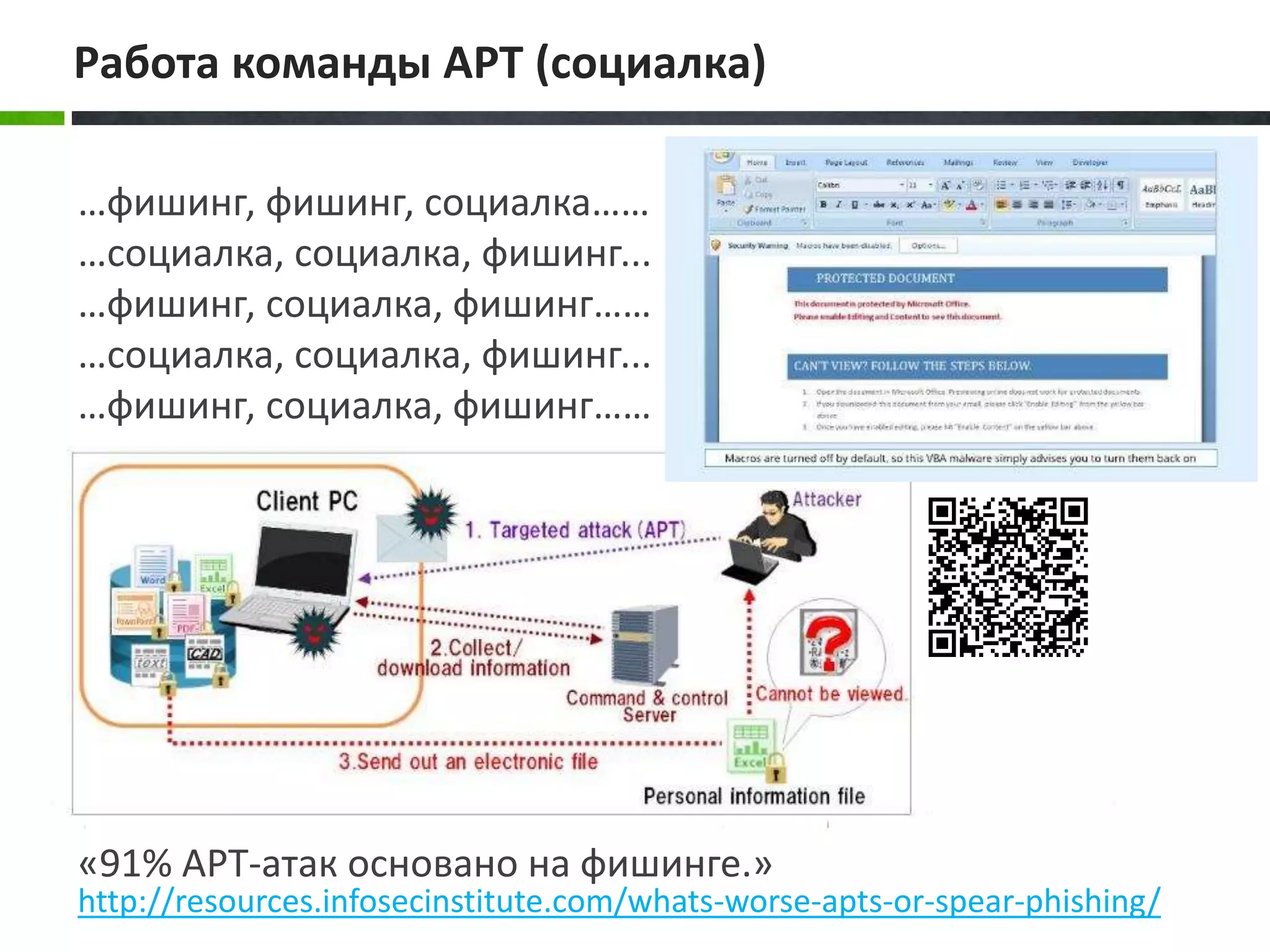 …фишинг, фишинг, социалка……
…социалка, социалка, фишинг...
…фишинг, социалка, фишинг……
…социалка, социалка, фишинг...
…фишинг, социалка, фишинг……
«91% APT-атак основано на фишинге.»
http://resources.infosecinstitute.com/whats-worse-apts-or-spear-phishing/
Работа команды APT (социалка)
 