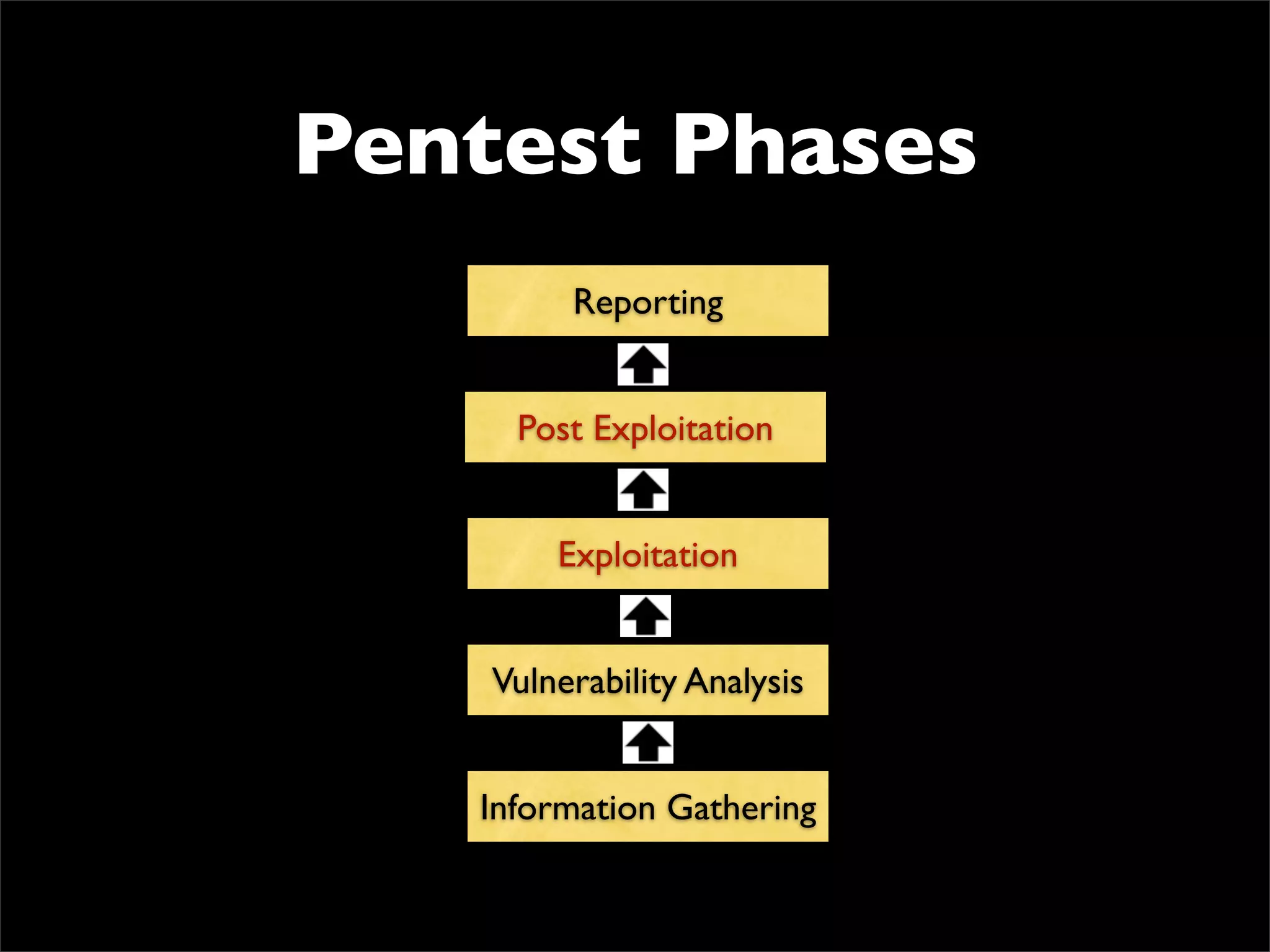 Ethics
• Think before act 	

• Don’t be stupid 	

• Don’t be malicious
 