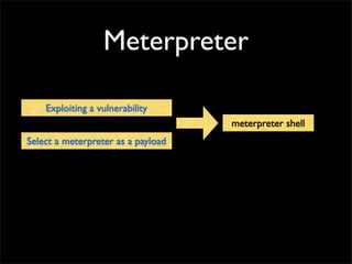 Meterpreter
• as a payload after vulnerability is exploited *1)	

• Improve the post exploitation
 