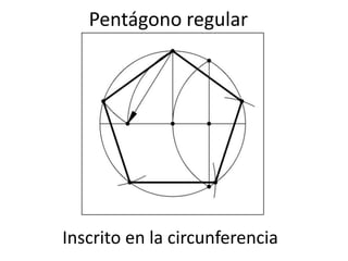 Pentágono regular
Inscrito en la circunferencia
 