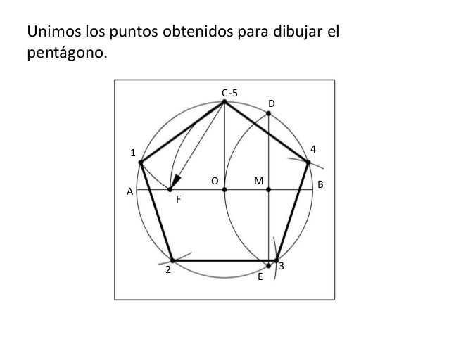Pentágono Regular Inscrito En La Circunferencia