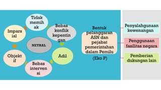 Pentingnnya Netralitas ASN, Kepala Desa, Perangkat Desa.pptx