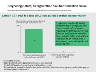 Digital Culture for Digital Transformation | PDF