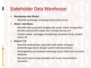 Stakeholder Data Warehouse
 Manajemen dan Direksi
    Memiliki pandangan terhadap keseluruhan bisnis.
 Divisi / Unit Bisnis
    Memiliki data yang lebih lengkap dan cepat dalam menganalisa
     perilaku operasional subjek dari masing-masing unit
    Contoh subjek : pelanggan (marketing), karyawan (hrd), produk
     (riset), dll.
 Divisi IT / IS
    Memiliki produktivitas yang lebih baik dalam mengejar
     perkembangan bisnis dengan sistem terkomputerisasi.
    Meningkatkan pemanfaatan teknologi secara lebih baik terutama
     database.
    Memecah proses yang kompleks dari suatu view database
     relasional.
 