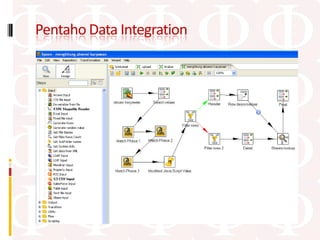 Pentaho Data Integration
 