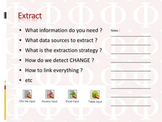 Extract
 What information do you need ?          :
                                      Notes
                                      ____________________
 What data sources to extract ?      ____________________

 What is the extraction strategy ?   ____________________

 How do we detect CHANGE ?           ____________________

 How to link everything ?            ____________________

                                      ____________________
 etc
                                      ____________________

                                      ____________________

                                      ____________________
 