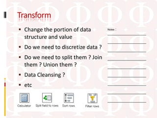 Transform
 Change the portion of data            :
                                    Notes
                                    ____________________
  structure and value
                                    ____________________
 Do we need to discretize data ?   ____________________

 Do we need to split them ? Join   ____________________
  them ? Union them ?               ____________________

 Data Cleansing ?                  ____________________

 etc                               ____________________

                                    ____________________

                                    ____________________
 