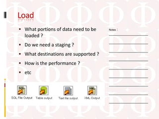 Load
 What portions of data need to be        :
                                      Notes
                                      ____________________
  loaded ?
                                      ____________________
 Do we need a staging ?
                                      ____________________
 What destinations are supported ?
                                      ____________________
 How is the performance ?
                                      ____________________
 etc
                                      ____________________

                                      ____________________

                                      ____________________

                                      ____________________
 