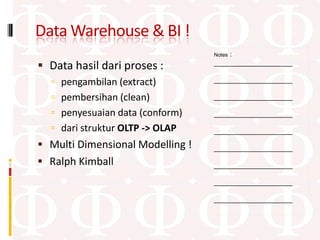 Data Warehouse & BI !
                                      :
                                  Notes

 Data hasil dari proses :        ____________________

   pengambilan (extract)         ____________________

   pembersihan (clean)           ____________________

   penyesuaian data (conform)    ____________________

   dari struktur OLTP -> OLAP    ____________________

 Multi Dimensional Modelling !   ____________________

 Ralph Kimball                   ____________________

                                  ____________________

                                  ____________________
 