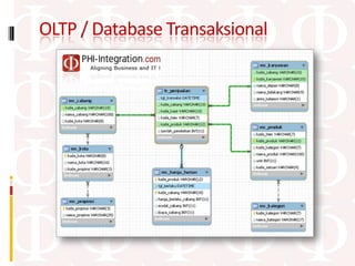 OLTP / Database Transaksional
 