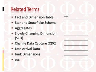 Related Terms
 Fact and Dimension Table          :
                                Notes
                                ____________________

 Star and Snowflake Schema     ____________________

 Aggregates                    ____________________

 Slowly Changing Dimension     ____________________
    (SCD)                       ____________________

   Change Data Capture (CDC)   ____________________

   Late Arrival Data           ____________________

   Junk Dimensions             ____________________

   etc                         ____________________
 