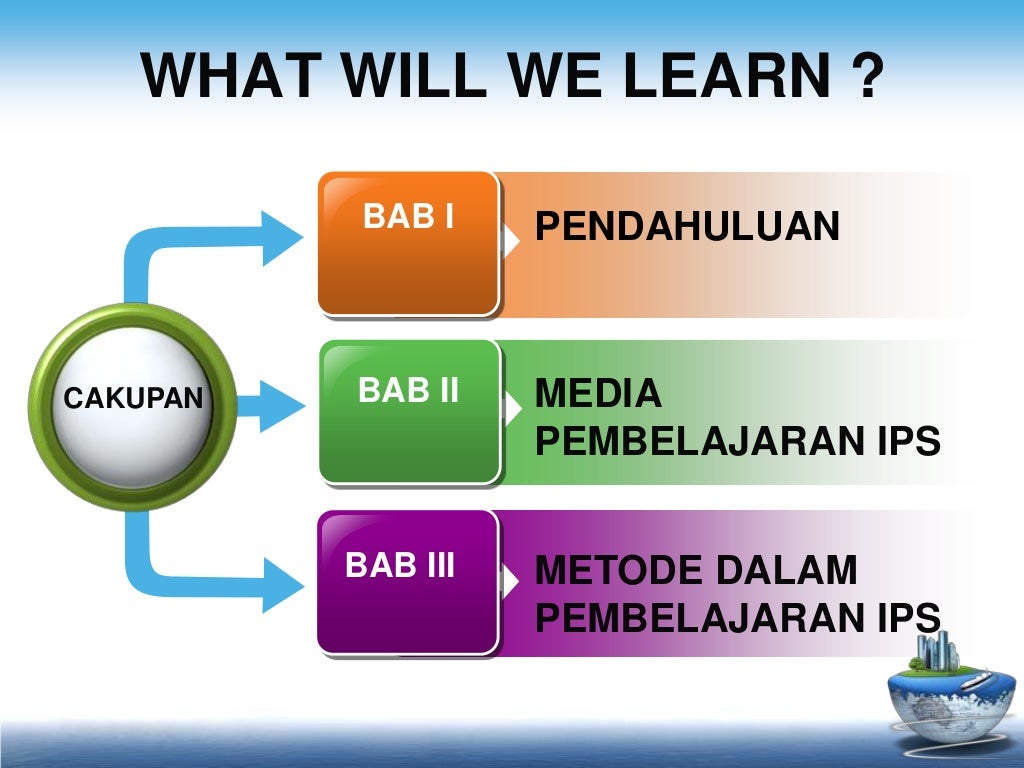 Pentingnya media dan metode dalam pembelajaran ips di