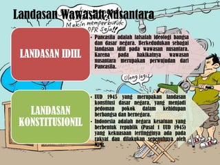 Landasan Wawasan Nusantara
                  • Pancasila adalah falsafah ideologi bangsa
                    dan dasar neg...