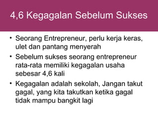 4,6 Kegagalan Sebelum Sukses

• Seorang Entrepreneur, perlu kerja keras,
  ulet dan pantang menyerah
• Sebelum sukses seorang entrepreneur
  rata-rata memiliki kegagalan usaha
  sebesar 4,6 kali
• Kegagalan adalah sekolah, Jangan takut
  gagal, yang kita takutkan ketika gagal
  tidak mampu bangkit lagi
 