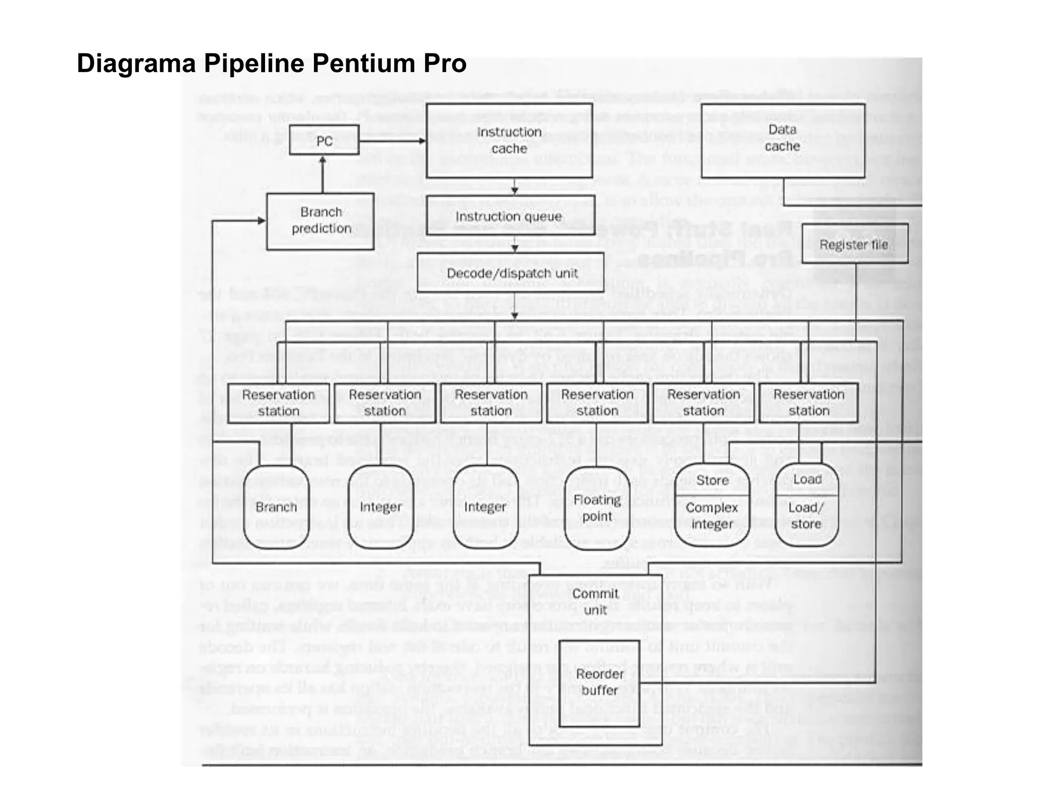 Diagrama Pipeline Pentium Pro
 