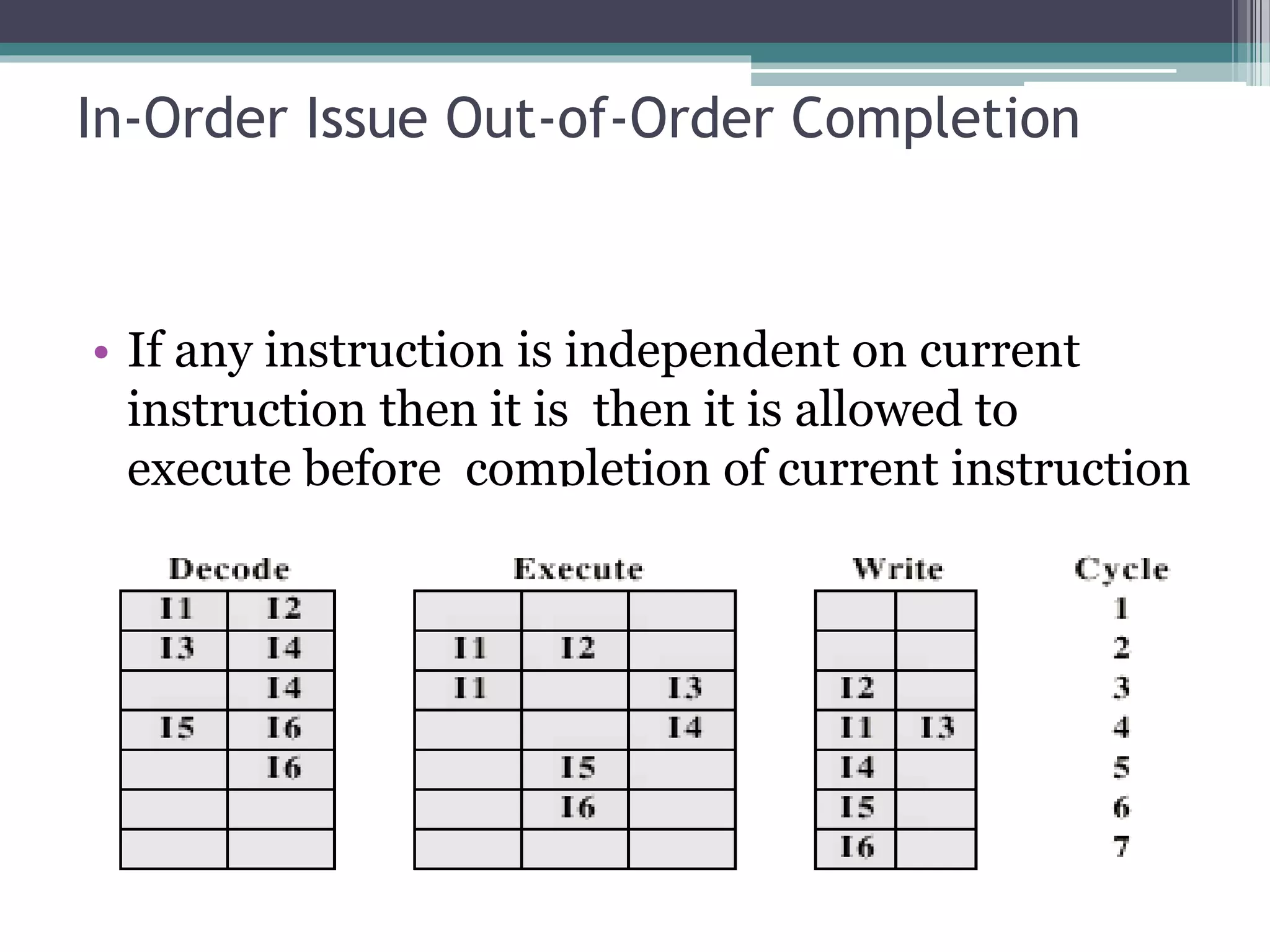 In-Order Issue Out-of-Order Completion
• If any instruction is independent on current
instruction then it is then it is allowed to
execute before completion of current instruction
 