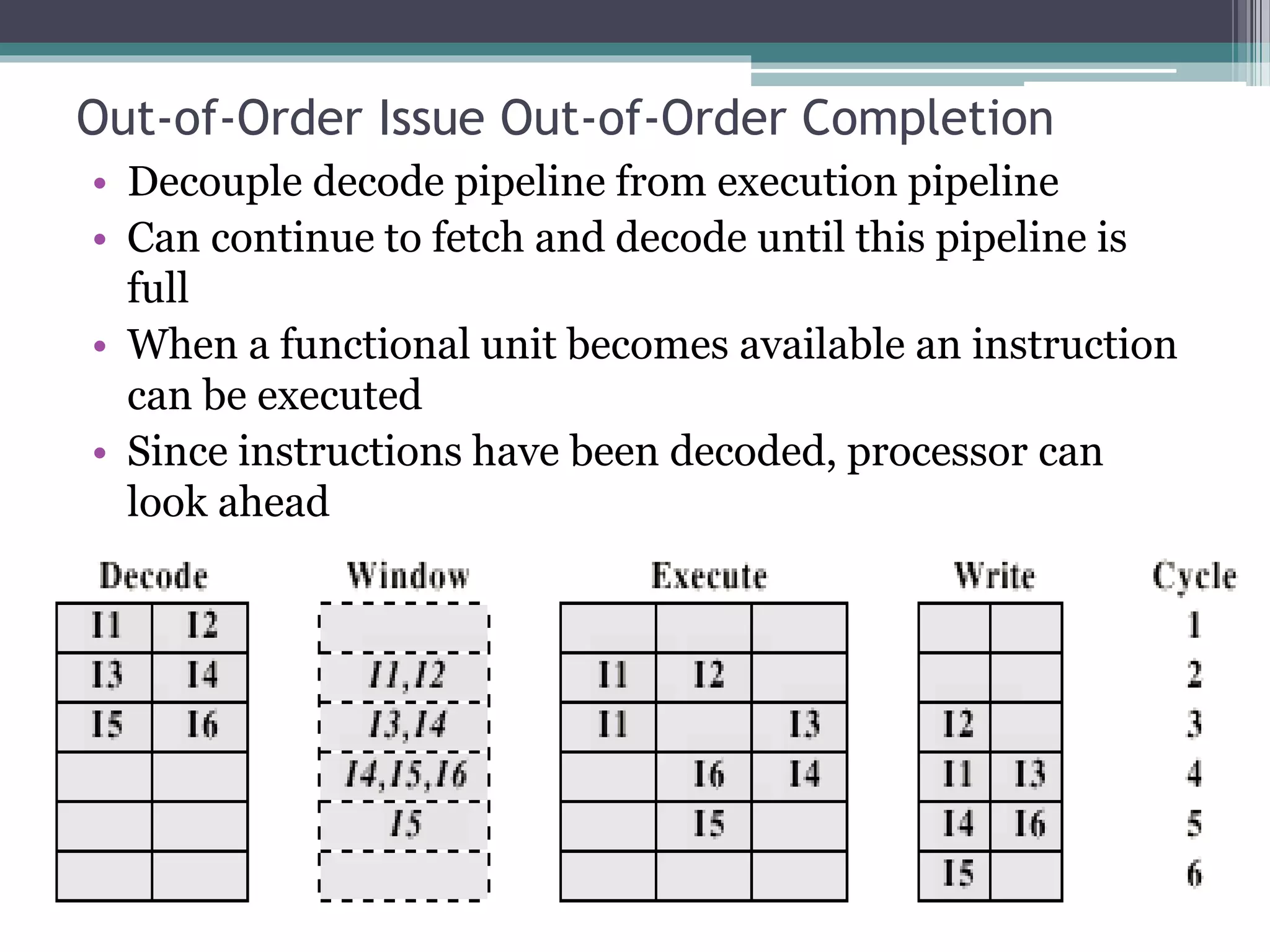 Out-of-Order Issue Out-of-Order Completion
• Decouple decode pipeline from execution pipeline
• Can continue to fetch and decode until this pipeline is
full
• When a functional unit becomes available an instruction
can be executed
• Since instructions have been decoded, processor can
look ahead
 