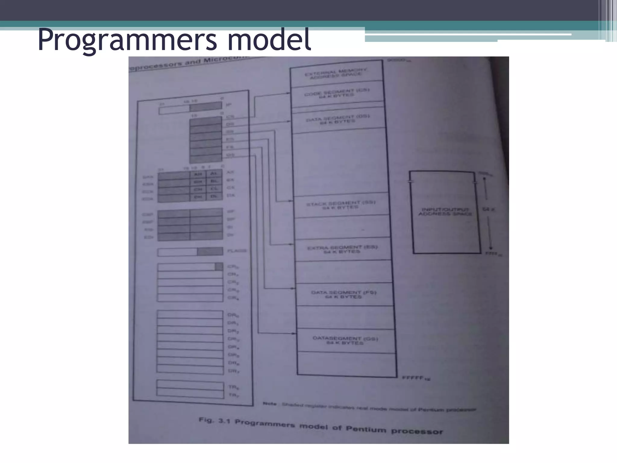 Programmers model
 