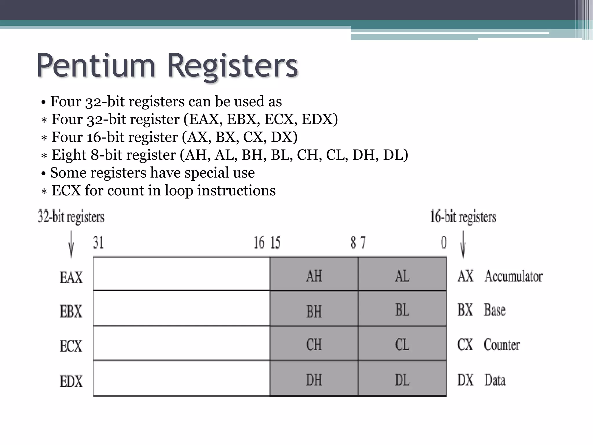 Pentium Registers
• Four 32-bit registers can be used as
∗ Four 32-bit register (EAX, EBX, ECX, EDX)
∗ Four 16-bit register (AX, BX, CX, DX)
∗ Eight 8-bit register (AH, AL, BH, BL, CH, CL, DH, DL)
• Some registers have special use
∗ ECX for count in loop instructions
 