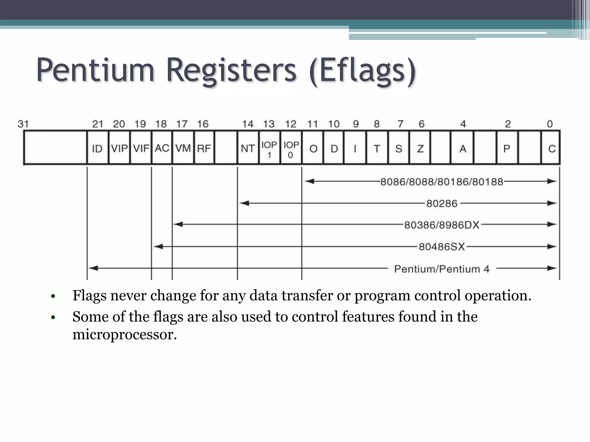 Pentium Registers (Eflags)
• Flags never change for any data transfer or program control operation.
• Some of the flags are also used to control features found in the
microprocessor.
 