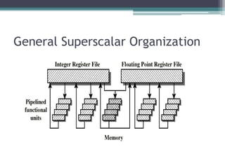 General Superscalar Organization
 