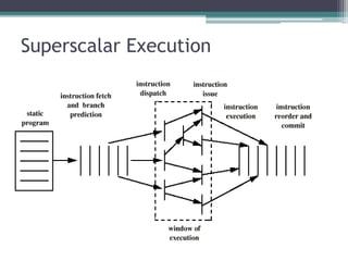 Superscalar Execution
 