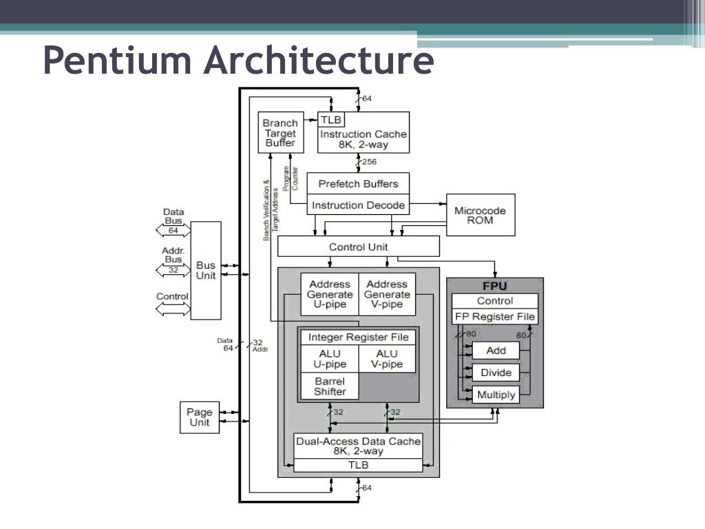 Pentium processor