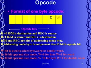Pentium Real Mode.ppt
