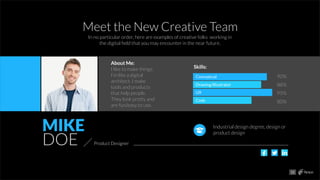 MIKE
DOE Product Designer
About Me:
I like to make things.
I’m like a digital
architect. I make
tools and products
that help people .
They look pretty and
are fun/easy to use.
Skills:
Conceptual
Drawing/Illustrator
UX
Code
90%
88%
95%
80%
Industrial design degree, design or
product design
12
Meet the New Creative Team
In no particular order, here are examples of creative folks working in
the digital ﬁeld that you may encounter in the near future.
 