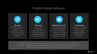 Graphic Design Software
Illustrator
For illustrations, as in
scanning in a
drawing, turning it
into a vector. Logo
creation, business
cards etc.
Photoshop
Enhancing
Photography
(Lightroom now #1
for batch editing).
High end designs and
“special effects”.
InDesign/Fireworks
Vector based layout
software, InDesign
for print, Fireworks
for on screen design.
both allow multiple
“pages” or screens.
InVision App
Simple way to create
interactive comps
with desktop &
mobile displays and
share via web
browser.
Everyone uses each tool differently. However, these are the typical uses for Design software as it
changes literally every year depending on the software updates. Browser based apps such as
InVision are becoming more common to allow for better collaboration.
04
 