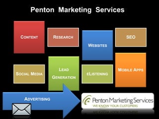 Penton Marketing Services

  CONTENT        RESEARCH                     SEO
                              WEBSITES


                   LEAD                    MOBILE APPS
SOCIAL MEDIA                  ELISTENING
                 GENERATION


   ADVERTISING
 