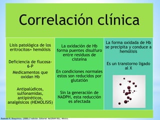 Correlación clínica 
Lisis patológica de los 
eritrocitos= hemólisis 
Deficiencia de flucosa- 
6-P 
Medicamentos que 
oxidan Hb 
Antipalúdicos, 
sulfonamidas, 
antipiréticos, 
analgésicos (HEMOLISIS) 
La oxidación de Hb 
forma puentes disulfuro 
entre residuos de 
cisteína 
En condiciones normales 
estos son reducidos por 
glutatión 
Sin la generación de 
NADPH, esta reducción 
es afectada 
La forma oxidada de Hb 
se precipita y conduce a 
hemólisis 
Es un transtorno ligado 
al X 
Roskoski R. Bioquímica. (2000).3°edición. Editorial McGRAW HILL. México. 
 