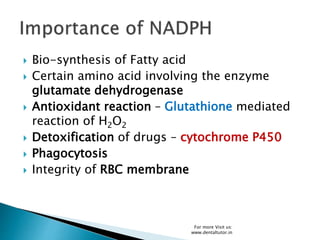 Bio-synthesis of Fatty acid
 Certain amino acid involving the enzyme
glutamate dehydrogenase
 Antioxidant reaction – Glutathione mediated
reaction of H2O2
 Detoxification of drugs – cytochrome P450
 Phagocytosis
 Integrity of RBC membrane
For more Visit us:
www.dentaltutor.in
 