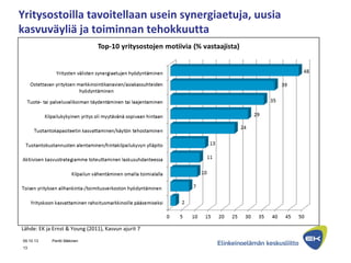 09.10.13 Pentti Mäkinen
13
Yritysostoilla tavoitellaan usein synergiaetuja, uusia
kasvuväyliä ja toiminnan tehokkuutta
Lähde: EK ja Ernst & Young (2011), Kasvun ajurit 7
 