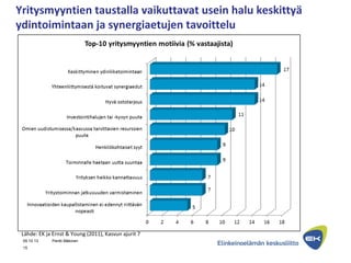 09.10.13 Pentti Mäkinen
15
Yritysmyyntien taustalla vaikuttavat usein halu keskittyä
ydintoimintaan ja synergiaetujen tavoittelu
Lähde: EK ja Ernst & Young (2011), Kasvun ajurit 7
 